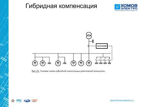 Видео: Методы компенсации. Подбор конденсаторов