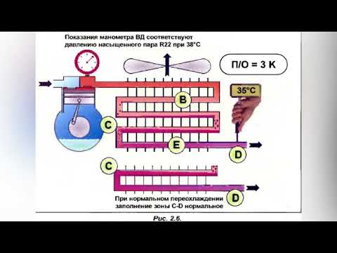 Видео: Урок 3.Переохлаждение в системе кондиционирования