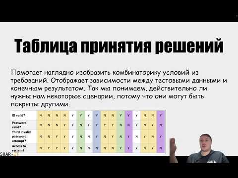 Видео: Урок 6. Техники тест-дизайна [тестировщик с нуля]