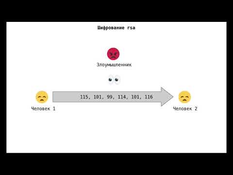 Видео: 05 - RSA шифрование