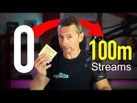 Видео: 24-минутная система создания музыки (для ЛЮБОГО жанра)