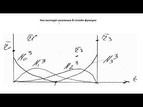 Видео: РК6. Геометрическое моделирование. B-кривые: B-сплайн функции, часть 2