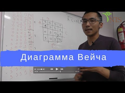 Видео: Метод Диаграмма Вейча / Минимизация логических выражений Veitch Diagram / Подготовка к МЭСКУ