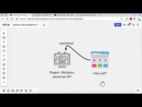 Видео: Введение в настройку Javascript целей Яндекс Метрики  Метод reachGoal