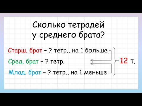 Видео: Задача на сообразительность! Сколько тетрадей у среднего брата?