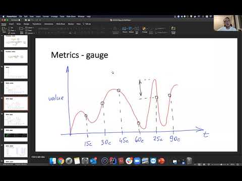 Видео: ИТМО Микросервисы - лекция 9 - Сбор и визуализация метрик. Prometheus, Grafana.