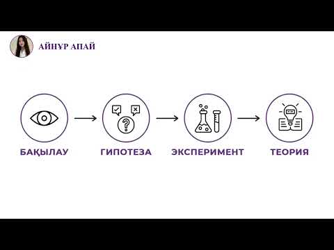 Видео: КІРІСПЕ САБАҚ 1