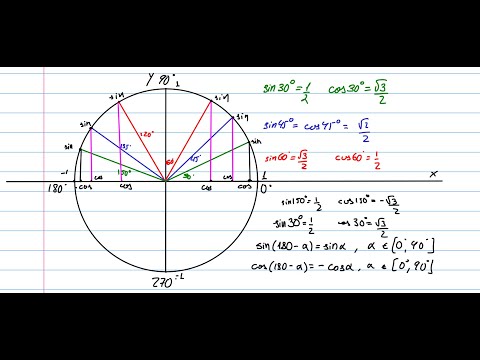 Видео: Teма 2.1: Тригонометрични функции и тъждества