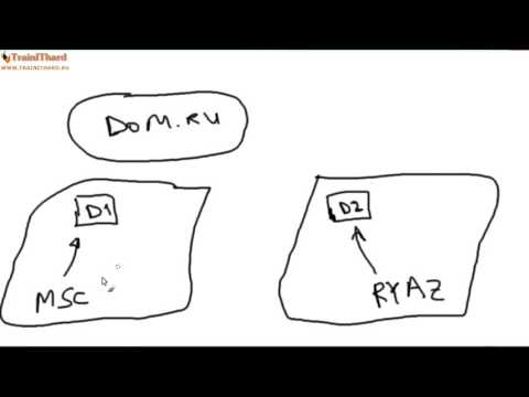 Видео: [Windows Server 2012 basics] Урок 7 - Сайты и репликация Active Directory