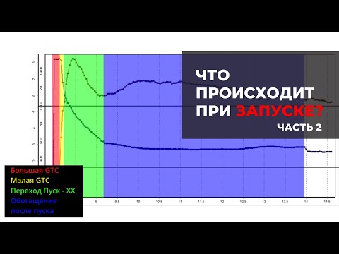 Видео: Настройка запуска двигателя (ч.2)