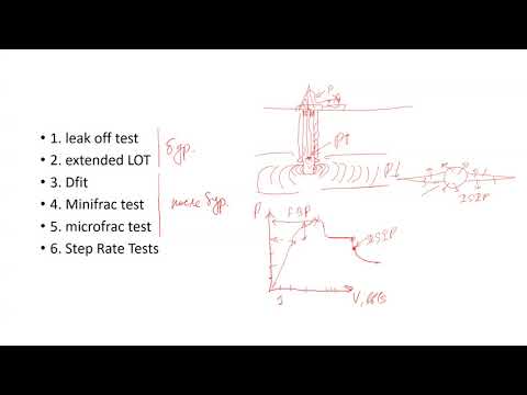 Видео: Что такое Leak Off Test (LOT), XLOT, Minifrac Test, Microfrac Test, Step Rate Test