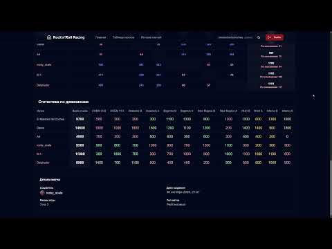 Видео: Rock 'n' roll racing hack (v17 r3_h) ПВП 3 х 3