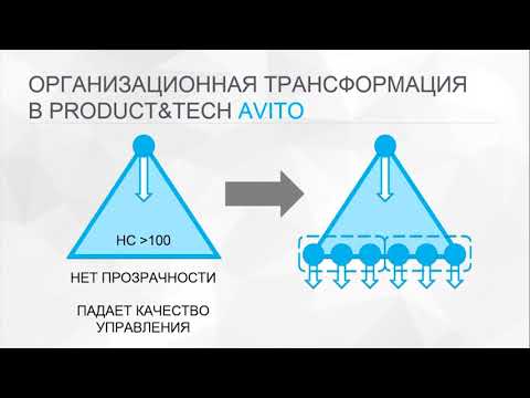 Видео: Лебедь, рак и щука — как сдвинуть воз при помощи OKR, Денис Дудоров, Avito