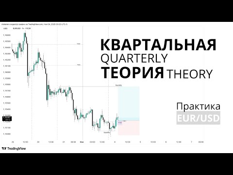 Видео: Квартальная теория – Полное Руководство | Smart Money