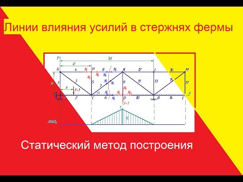 Видео: Линии влияния усилий в стержнях фермы