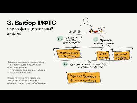 Видео: Применение инструментов ТРИЗ для упорядочивания морфологии элементов пользовательского интерфейса