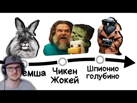 Видео: ЧТО ЗА МЕМЫ? ► ВСЕ МЕМЫ АПРЕЛЯ ( небуди ) | Реакция