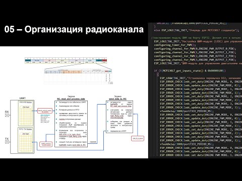 Видео: 05 - Беспилотник на ESP32 - Организация радиоканала