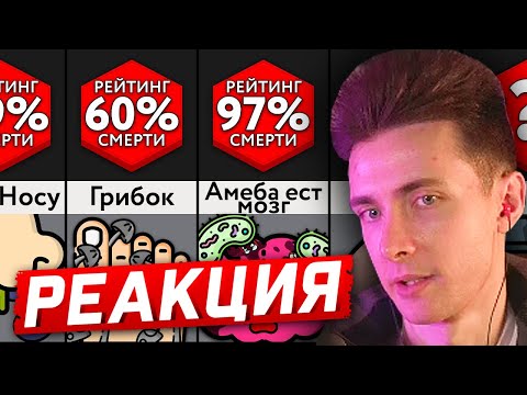 Видео: ХЕСУС СМОТРИТ: САМЫЕ ОПАСНЫЕ БОЛЕЗНИ | МИР СРАВНЕНИЙ | РЕАКЦИЯ