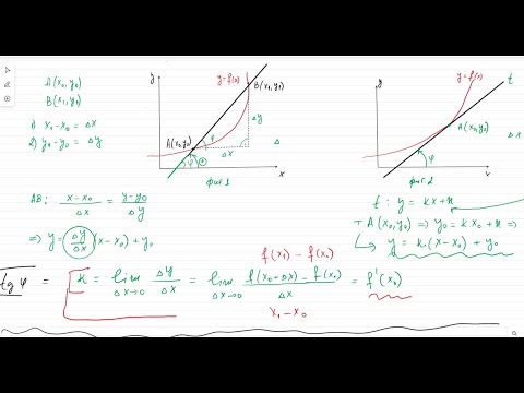 Видео: Геометричен смисъл на понятието производна. Упражнение.12 клас -профилирана подготовка по математика