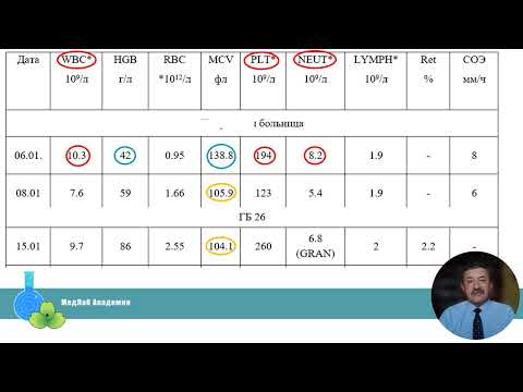 Видео: Что не могут клинические рекомендации?