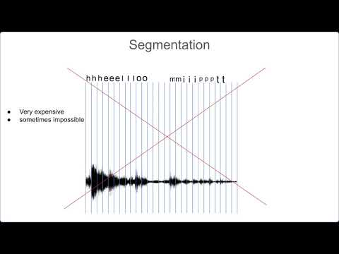 Видео: Лекция 7. Распознавание речи: CTC-loss, Beam Search, Rescoring