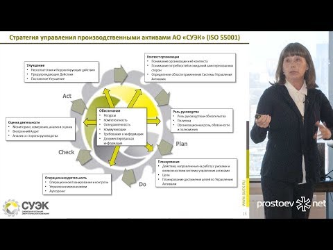 Видео: Сертификация системы управления производственными активами «СУЭК». Стандарт ISO 55001