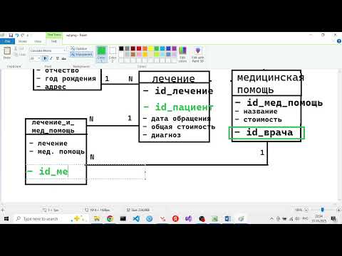 Видео: SQL 10 04 - Логическая структура БД - первичный и внешний ключи