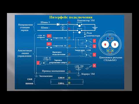 Видео: Анализ алгоритма ускоренного заряда по протоколу CHAdeMO