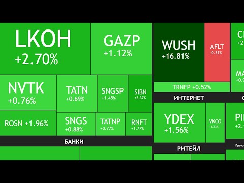 Видео: ⚡️30 октября ► Рост на 1% / 2550 пунктов / Новости и отчеты ► ПОДВОДИМ ИТОГИ НЕДЕЛИ