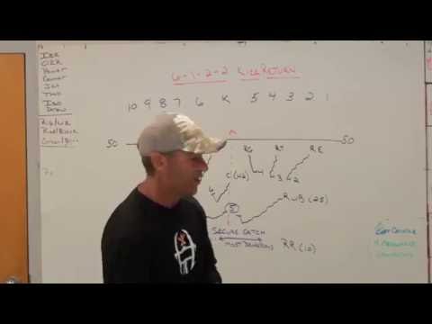 Видео: Ответный удар старшей школы