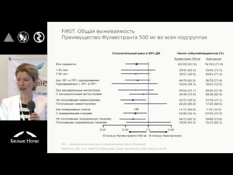 Видео: Новые возможности эндокринной терапии метастатического рака молочной железы