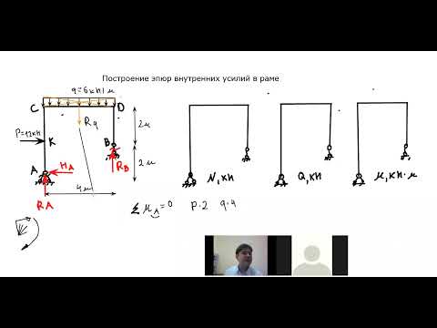 Видео: Рама. Построение эпюр N, Q, M.