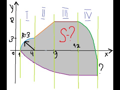 Видео: SMatch Studio - 07. Интегралы