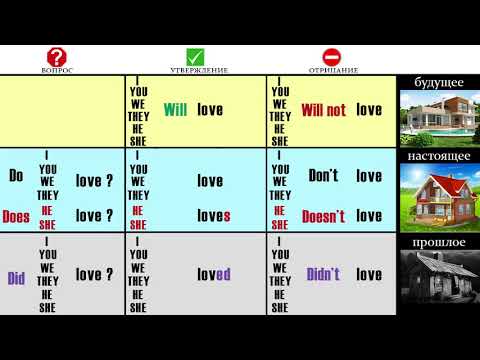 Видео: Полиглот Английский за 16 часов  Урок 1