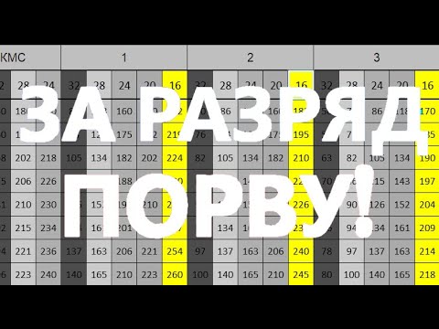 Видео: 🥇👨🏻‍🎓🎸Челлендж - армейский рывок на разряд. Challenge - Kettlebell Military Snatch ranking
