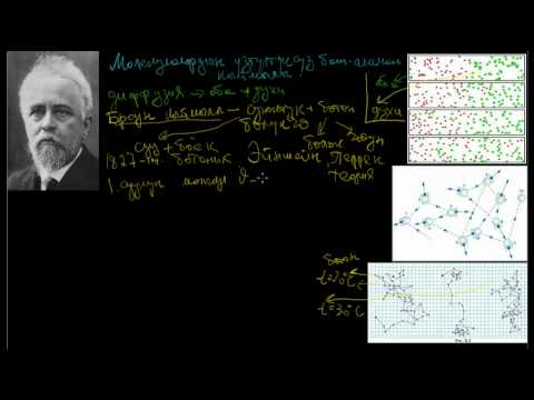 Видео: Молекулалардын үзгүлтүксүз баш аламан кыймылы