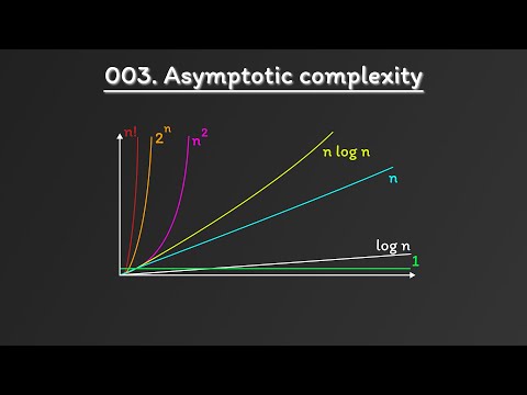 Видео: Асимптотическая сложность [003]