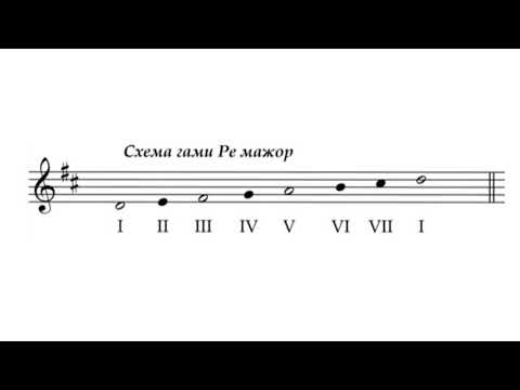 Видео: Сольфеджіо. Тональність Ре - мажор. Диктант
