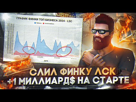 Видео: СЛИЛ ПРИБЫЛЬ ТОП БИЗНЕСА ЛСК + 1ККК на СТАРТЕ СЕРВЕРА в GTA 5 RP / MAJESTIC RP