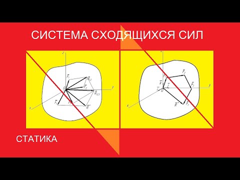 Видео: Система сходящихся сил