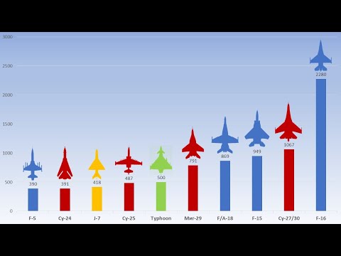 Видео: Самые массовые боевые самолеты стоящие на вооружении