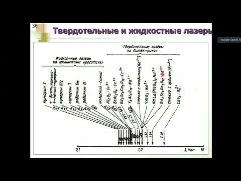Видео: Квантовая оптическая электроника ЛЭТИ 11