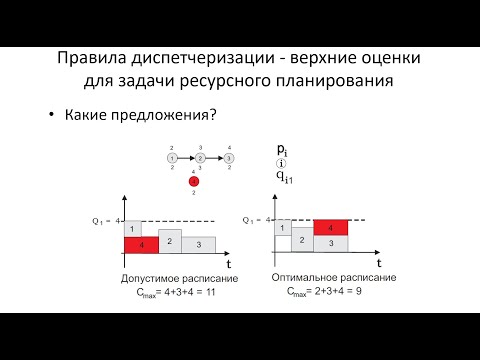 Видео: Дискретная оптимизация. #6.2 Приближенные методы планирования проекта [М.Губко, 2017. ИПУ РАН, МФТИ]