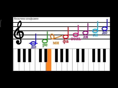 Видео: МУЗЫКА сабагы 2-класс 1-чейрек 6-сабак