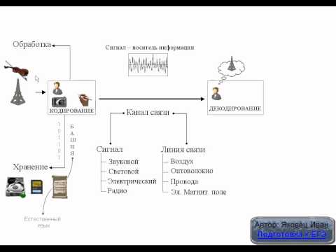 Видео: Кодирование информации