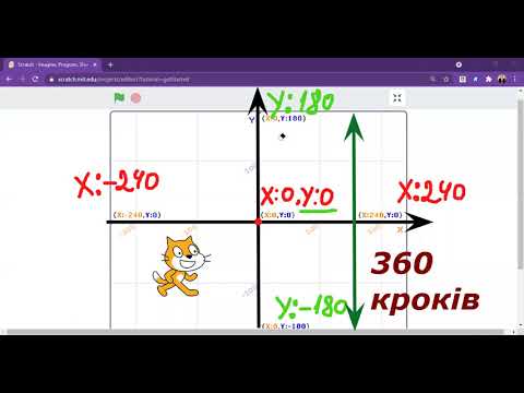 Видео: Розміри сцени та кроки у Скретч
