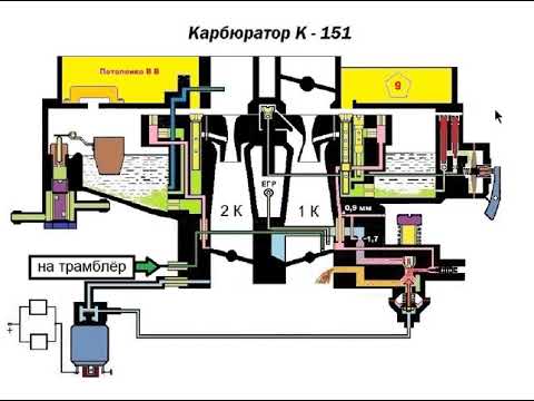 Видео: ВИНТ КОЛИЧЕСТВА СМЕСИ КАРБЮРАТОРА К 151 И ИНТЕРЕСНЫЕ РАЗМЕРЫ ОТВЕРСТИЙ
