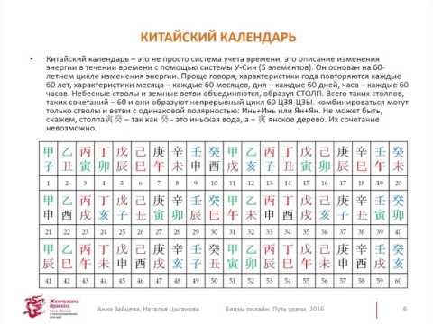 Видео: Одиннадцатое занятие. Построение столпов судьбы и удачи
