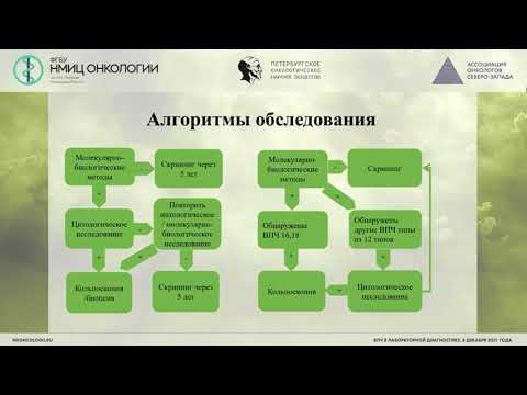 Видео: Современная диагностика ВПЧ-инфекции и онкоскрининг
